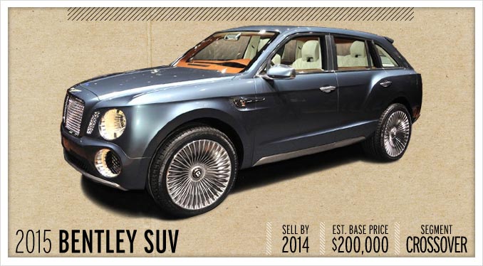 2015 Bentley SUV W-12 Or a 4.0L Twin-Turbo V8-121